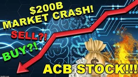Aurora Cannabis (ACB) Stock Price, News & Analysis .
